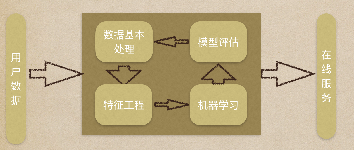 图2-1