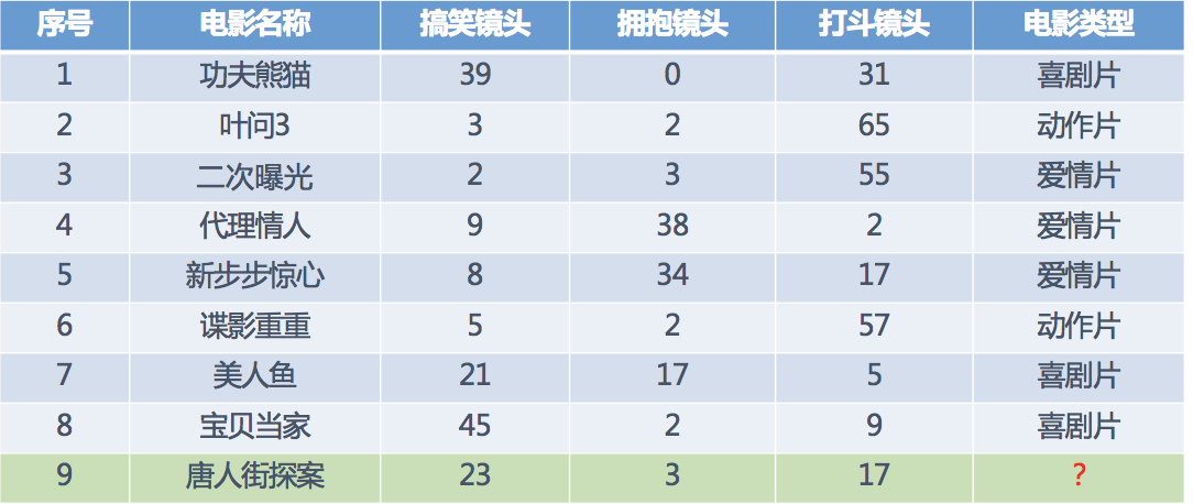 图3-1-3