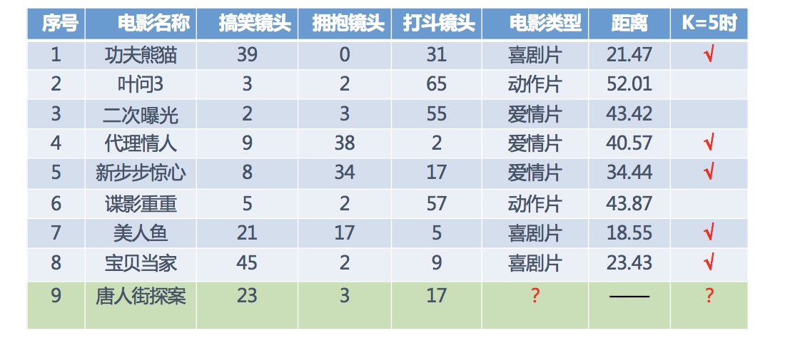 图3-1-5