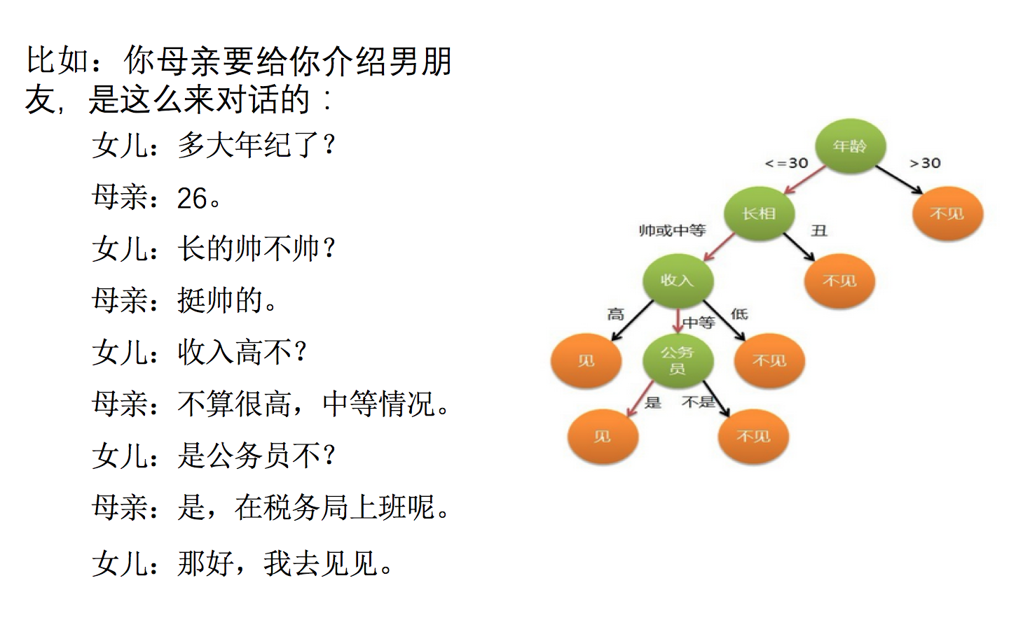 图3-2-1