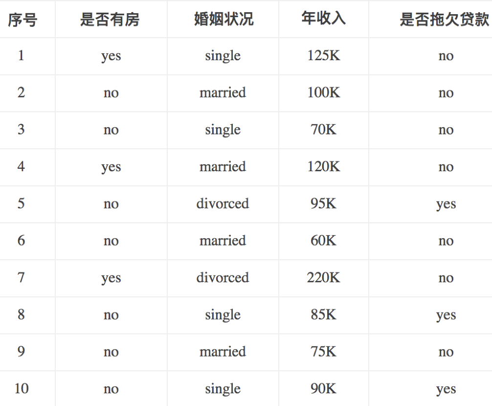 图3-2-13