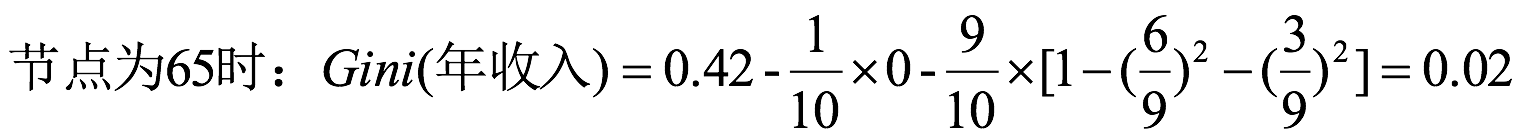 图3-2-21