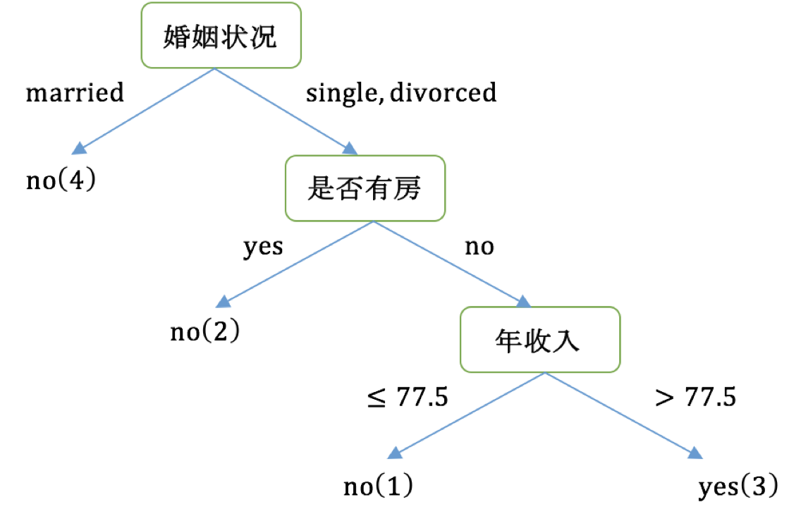图3-2-26