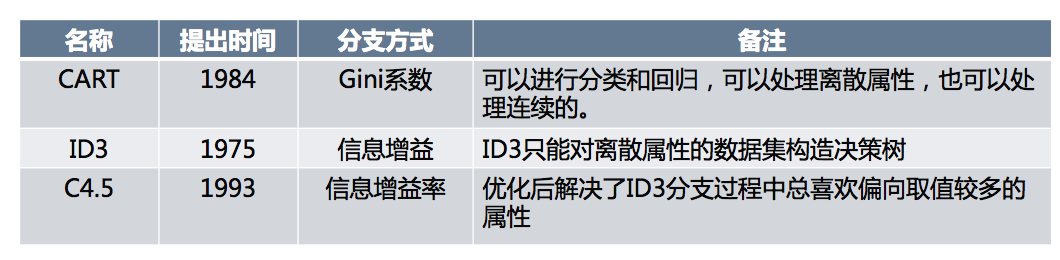 图3-2-28