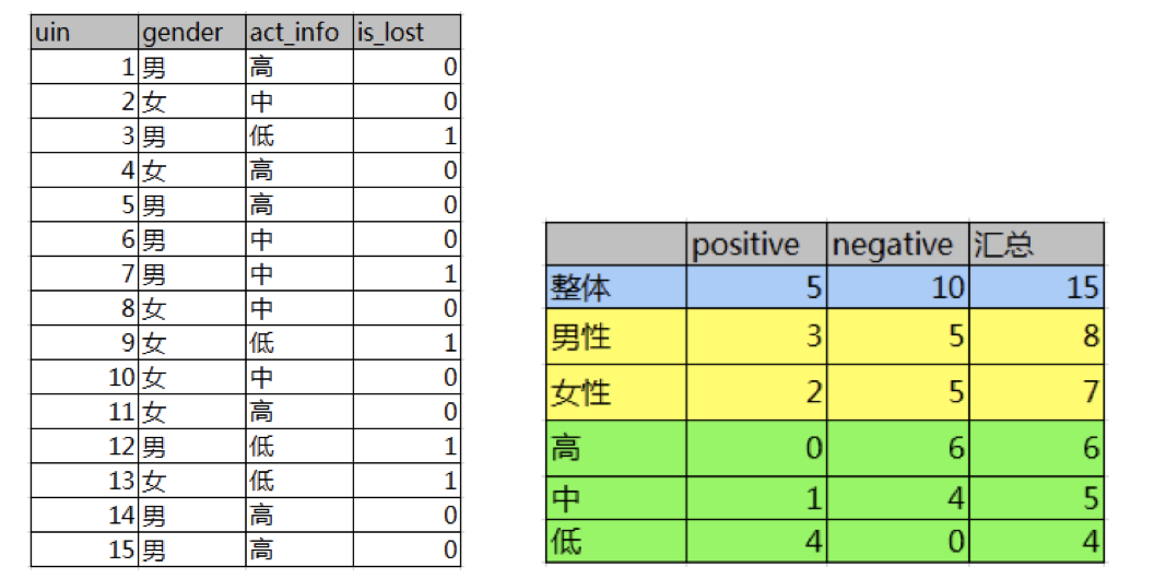 图3-2-4